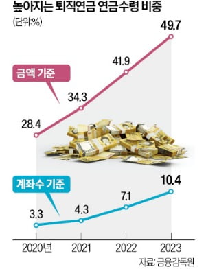 세액공제·복리효과…퇴직연금, IRP로 걱정 '뚝'