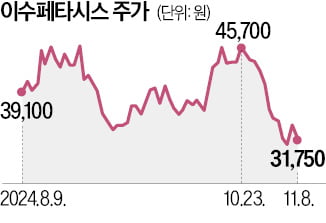 이수페타시스, 제이오 인수…전고체 배터리 영토 확장