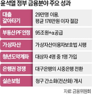 중도상환수수료, 내년 1월부터 절반만 낸다