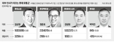 '순혈주의' 파괴 3년…롯데 구원투수 성과는