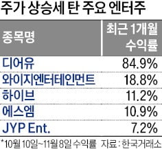 "BTS·블핑 온다"…투심 살아난 엔터株