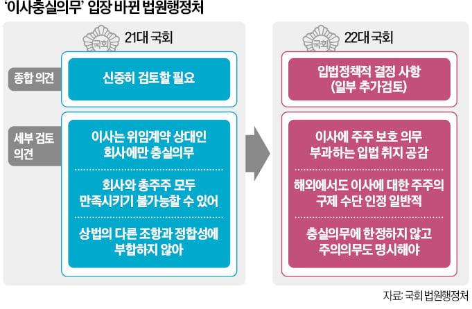 신중→공감…'주주충실의무' 말바꾼 사법부