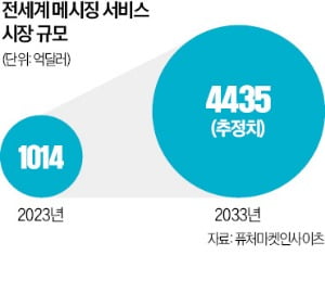 메신저 속으로 들어간 AI…카카오도 '카나나'로 새 도전