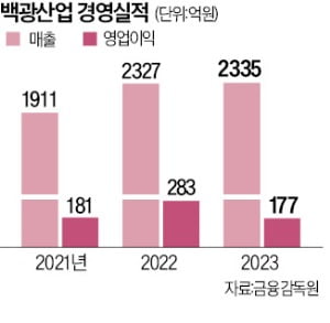 백광산업 "새만금에 배터리 소재 공장 착공"