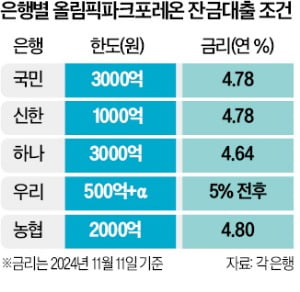 '8조' 필요한데 "택도 없어"…입주 앞두고 '날벼락' 