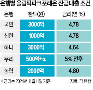 '8조' 필요한데 "택도 없어"…입주 앞두고 '날벼락'