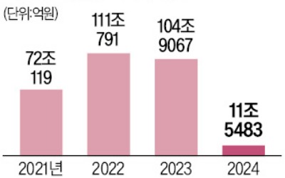 불법 공매도에 역대급 과징금…바클레이스·씨티 '900억 철퇴'