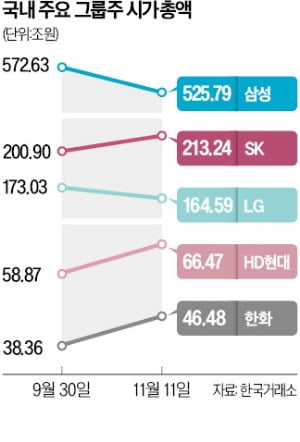 방산·조선 이어 비트코인까지…'카지노칩 추천 로켓' 올라탄 한화그룹 