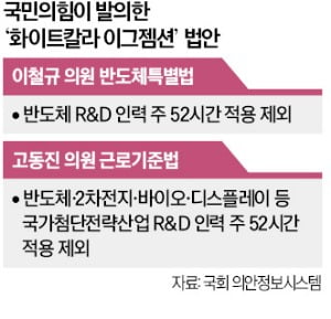 이재명 'R&D인력 근무시간 유연화' 수긍…"누가 반대할 수 있겠나"