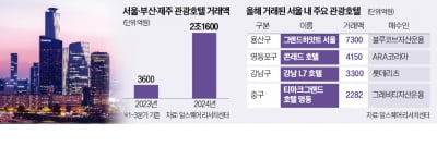 "이게 팔리겠냐" 했는데…'4150억' 여의도 호텔 잭팟 터진 이유