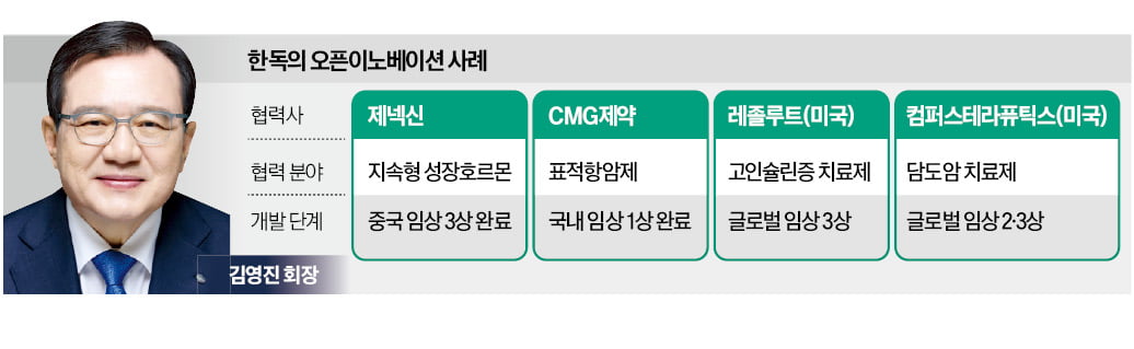 한독, 美 바이오텍과 '10조 항암제' 도전