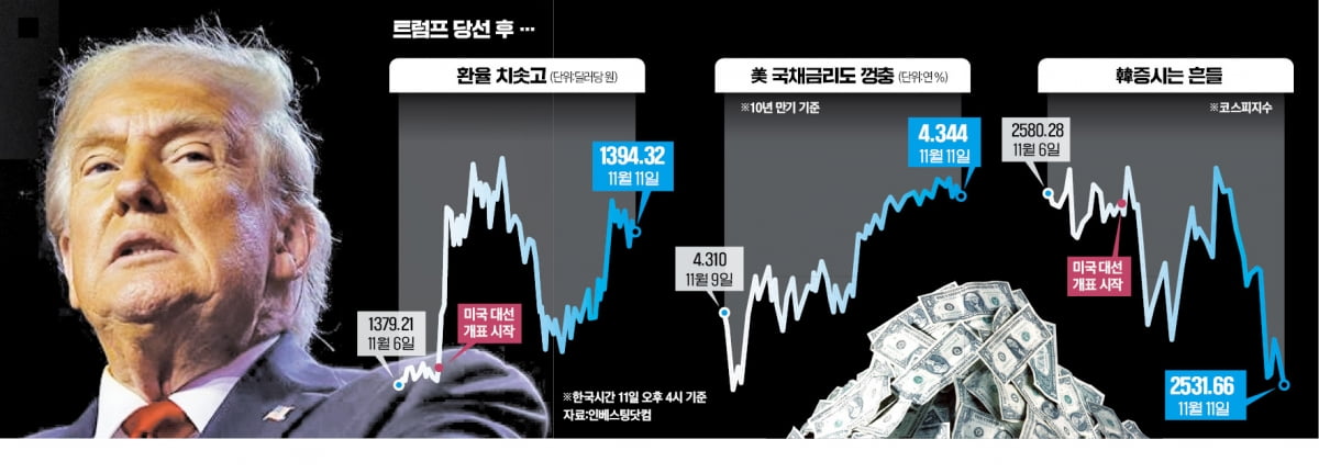 Fed 긴축도 안먹힌다…"트럼프發 관세폭탄, 물가·금리 밀어올릴 것"