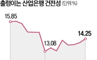 산업은행 법정자본금 60兆로 두 배 늘린다