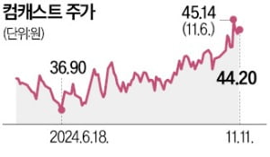 10년간 올림픽 독점중계…美 컴캐스트 '질주' 채비