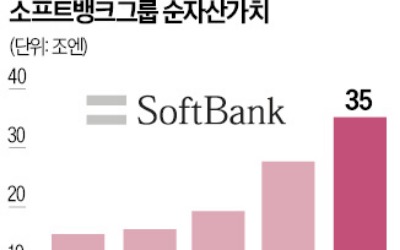 ARM·오픈AI 투자 성공…日소프트뱅크, 3년 만에 흑자전환