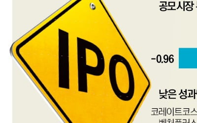 IPO 한파에 쪼그라드는 공모주 펀드