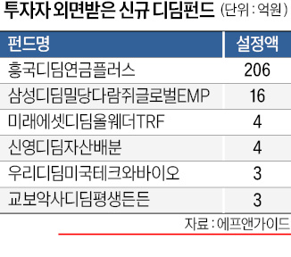 "TDF와 다를 게 없네"…외면받는 디딤펀드