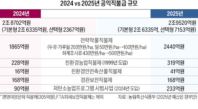 엄기영 "토스 카지노 농법은 소비자·생산자 모두에게 윈윈하는 정책입니다"