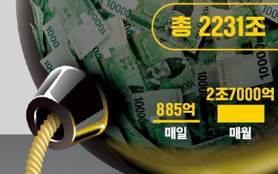 연금개혁 2년간 방치한 국회…미래세대 누적부채 75조 더 쌓였다