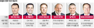 트럼프 2기 국방장관 소령출신 앵커 … CIA국장도 충성파