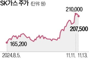 AI·트럼프가 주가 불쏘시개…'화력 폭발'하는 천연가스株