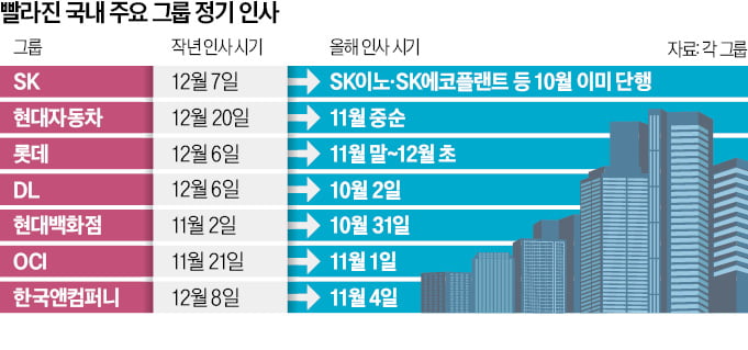 트럼프發 경영환경 빨간불…대기업 연말 카지노사이트 빨라진다