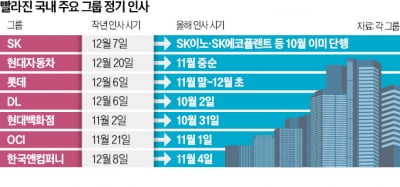 트럼프發 경영환경 빨간불…대기업 연말 인사 빨라진다