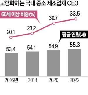 "100년 기업 시작은 기업승계 인식 전환부터"