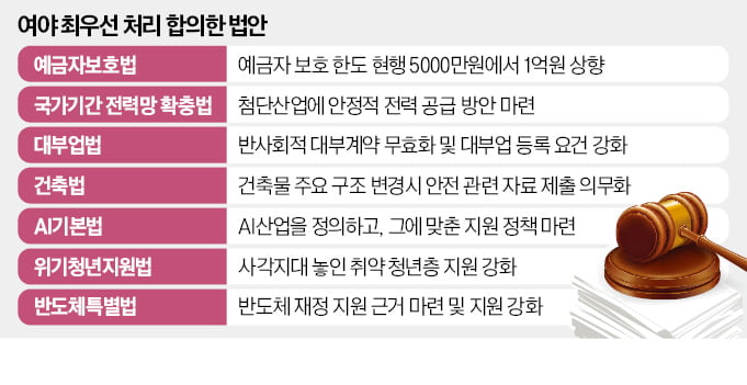 예금자 보호한도 5000만→1억 상향…여야, 정기국회 처리 합의