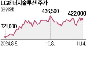 LG엔솔, 美서 ESS 카지노사이트추천 2조원 공급 잭팟