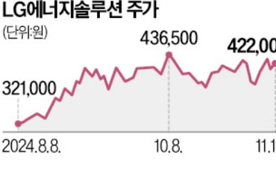 LG엔솔, 美서 ESS 배터리 2조원 공급 잭팟