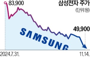 4년5개월 만에…끝내 '4만전자'