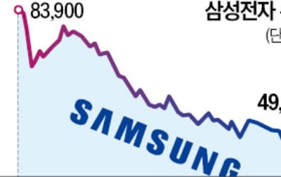 4년5개월 만에…끝내 '4만전자'