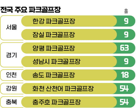 "단돈 만원" 골프장 안 가도 되겠네…2030에 '인기 폭발'