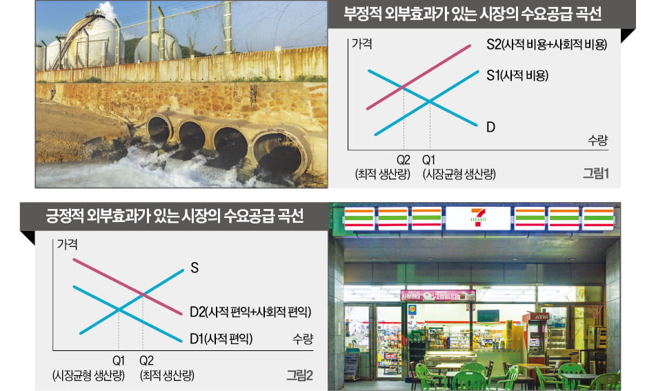 [경제야 놀자] 유통 대기업이 '올·다·무' 유치 열 올리는 까닭