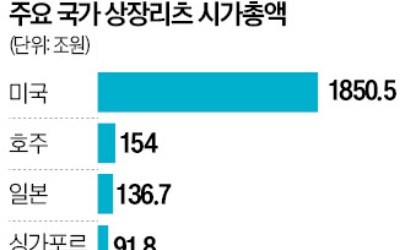 PF 사업 현물출자 땐 稅혜택…리츠업계 급성장 '기대'