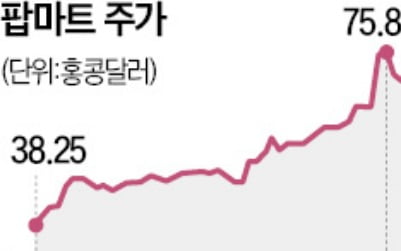 "귀여운 건 못참지"…장난감 파는 中팝마트 질주