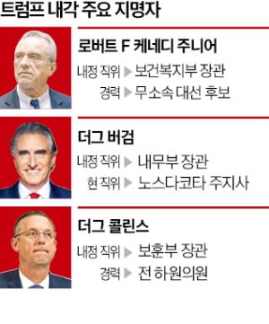 전문성 안따져…美보건복지 장관에 '백신 음모론자' 케네디