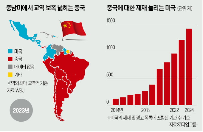 트럼프 2기 대비…中, 중남미서 '반미 전선' 짠다