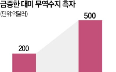 美, 트럼프 취임 앞두고 韓 '환율관찰국' 재지정