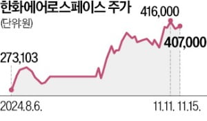 방사청에 천무 납품한다…한화에어로 3400억 수주 