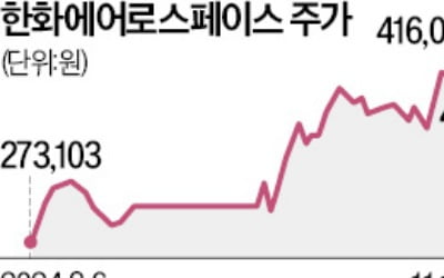 방사청에 천무 납품한다…한화에어로 3400억 수주