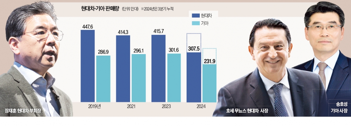 '실적 일등공신' 전면배치…현대차, 장재훈·무뇨스·송호성 체제로 뛴다