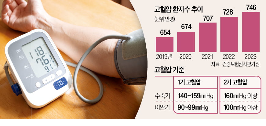 하루 5분만 운동해도 카지노 슬롯 머신 낮추는 데 도움 [이지현 기자의 생생헬스]