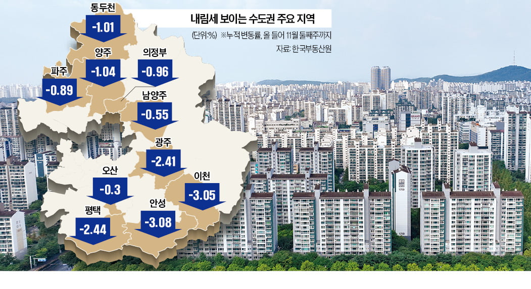 수도권 외곽부터 대출 축소 직격탄…"집값 두 달 새 1억 빠져"