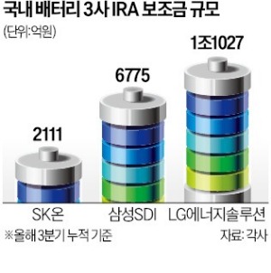 전기차 '트럼프 쇼크'…"美 보조금 폐지"