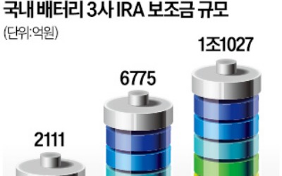 전기차 '트럼프 쇼크'…"美 보조금 폐지"