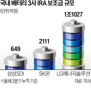 전기차 '메이저카지노 쇼크'…"美 보조금 폐지"