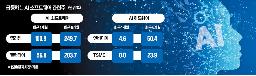 '카지노 잭팟 금액 테마' 하드웨어서 소프트웨어로 이동