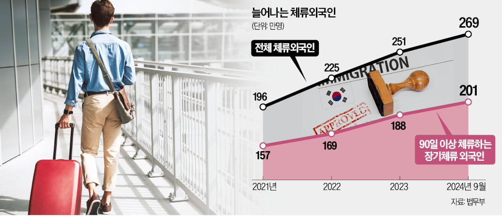 외국인 늘자…'출입국·국적' 업무 뛰어든 빅로펌